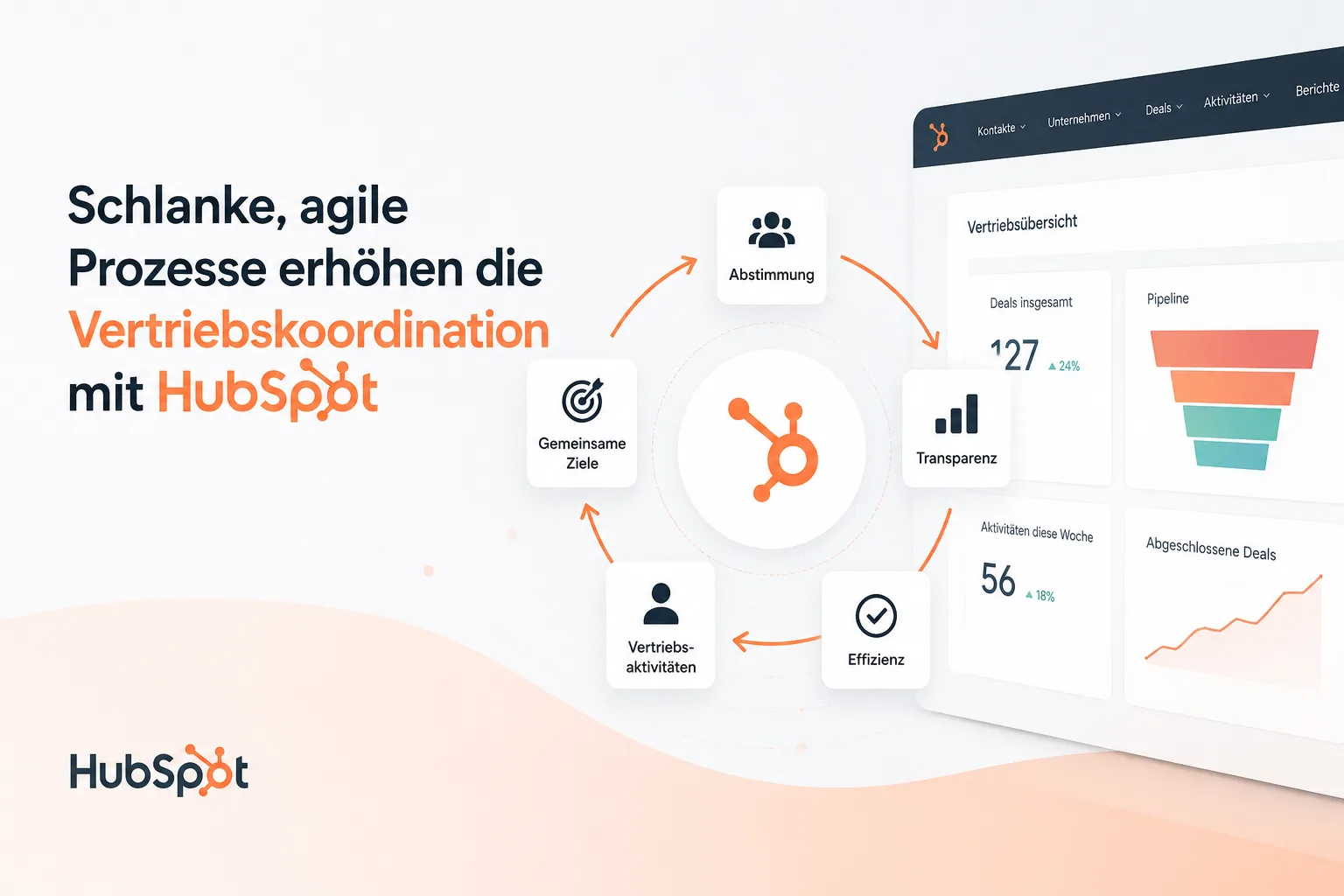 Schlanke, agile Prozesse steigern die Vertriebskoordination mit HubSpot
